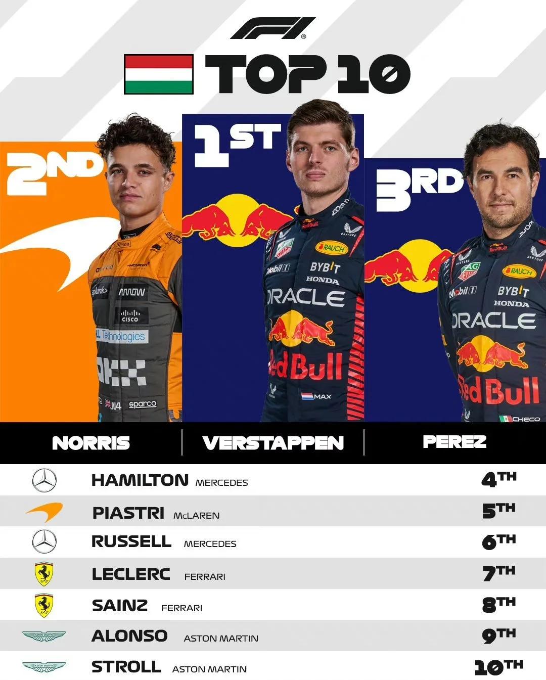 爱游戏体育-红牛二队完胜哈斯车队,周冠宇点燃赛场